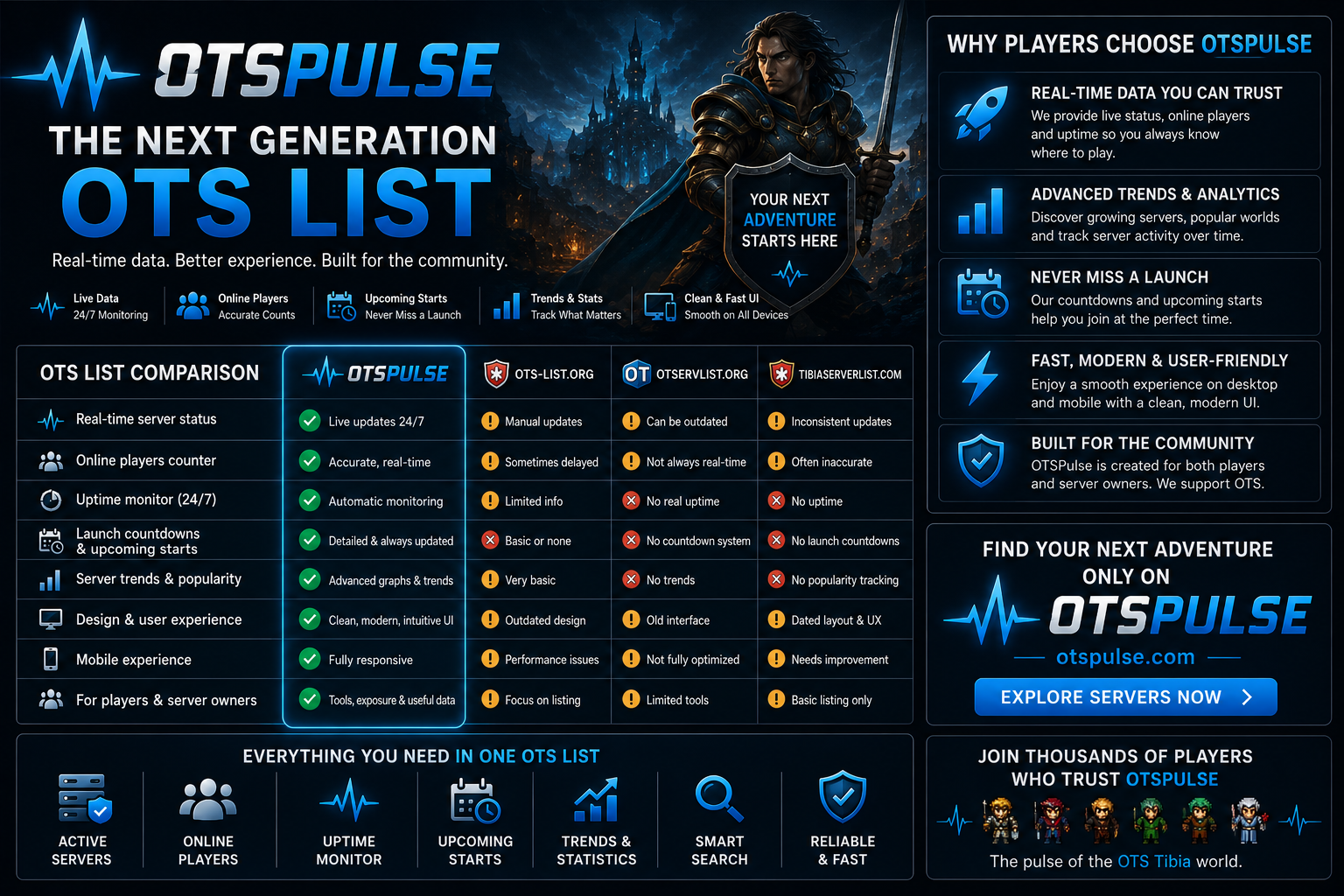 otserlist compared to otspulse.com otserlist compared to otspulse.com