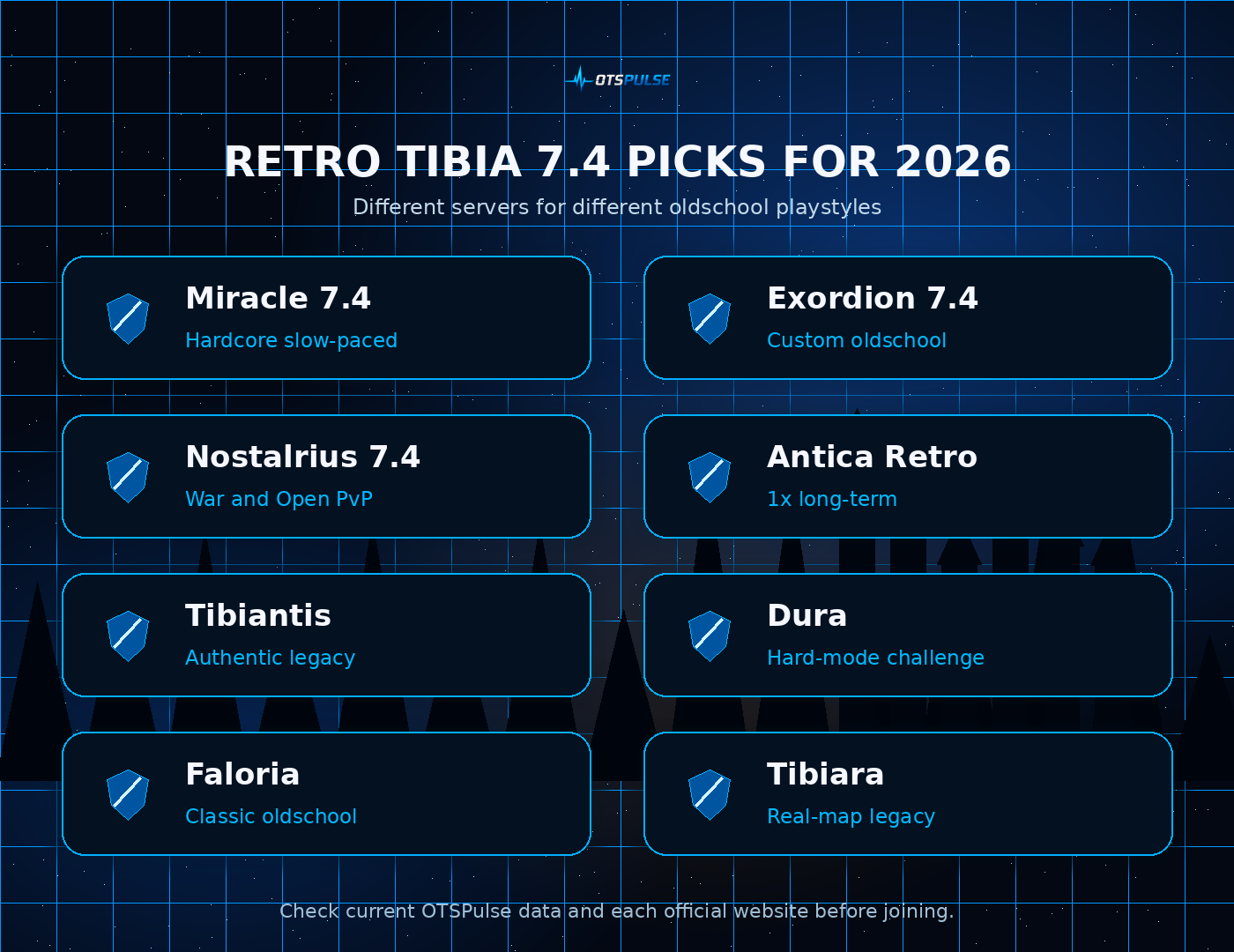 Retro Tibia 7.4 OTS picks including Miracle, Exordion, Nostalrius, Tibiantis, Dura, Faloria, Antica Retro, and Tibiara Retro Tibia 7.4 OTS picks including Miracle, Exordion, Nostalrius, Tibiantis, Dura, Faloria, Antica Retro, and Tibiara